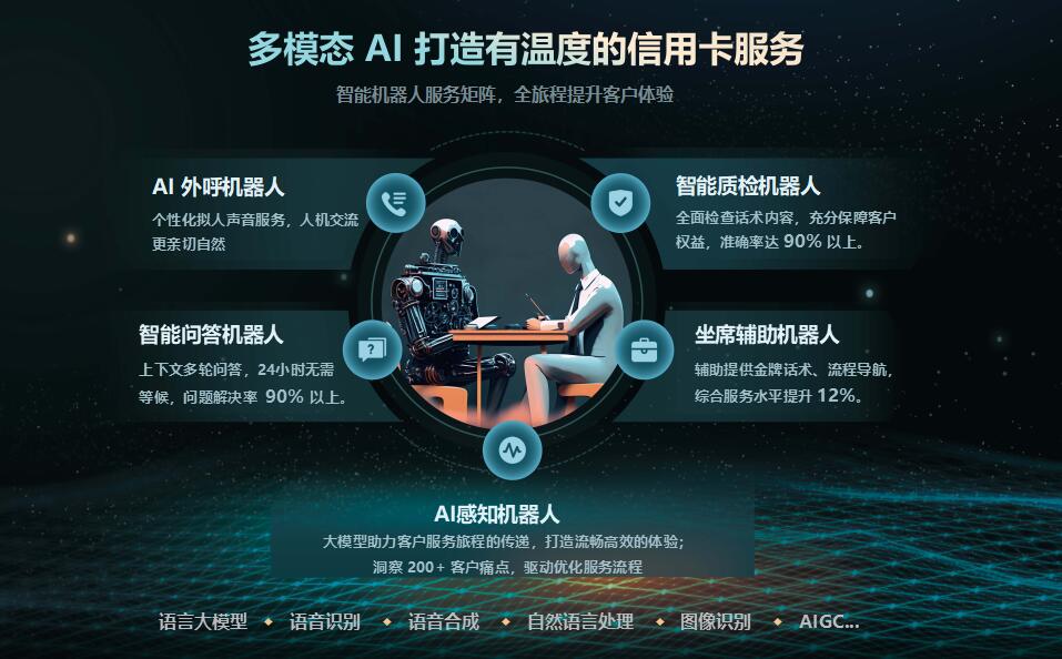深度洞察：大模型在智能客服中的应用与优化研究​
