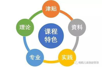 AI 专业课程推荐：理论与实践结合的优质课程盘点