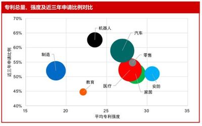 解析行业白皮书：AI 在安防领域的创新与实践