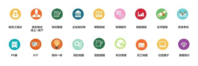 AI 职业技能图谱：不同岗位需要掌握的知识体系