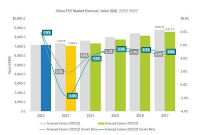 从政策导向看 AI 市场规模增长的长期趋势