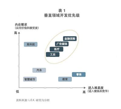 解析 AI 在制造业中的商业价值创造路径