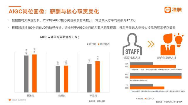 企业招聘需求洞察：AI 岗位需要哪些核心技能？