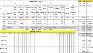 电商运营全年工作计划表