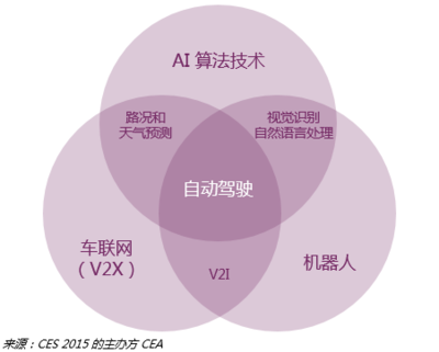 解析 AI 技术原理中的算法优化与创新