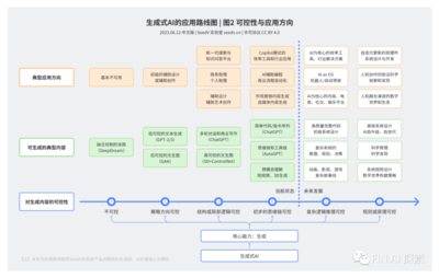 深度解析：AI 大模型市场的竞争格局与发展趋势