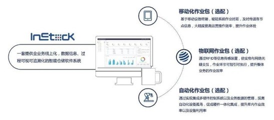 深度剖析：AI 在供应链管理中的商业价值实现